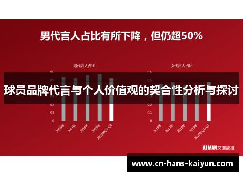 球员品牌代言与个人价值观的契合性分析与探讨