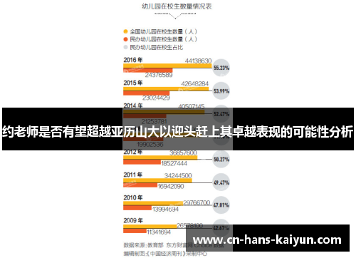 约老师是否有望超越亚历山大以迎头赶上其卓越表现的可能性分析 约老师是否有望超越亚历山大以迎头赶上其卓越表现的可能性分析