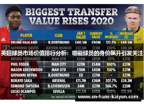 英超球员市场价值排行分析：哪些球员的身价飙升引发关注