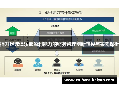 提升足球俱乐部盈利能力的财务管理创新路径与实践探析