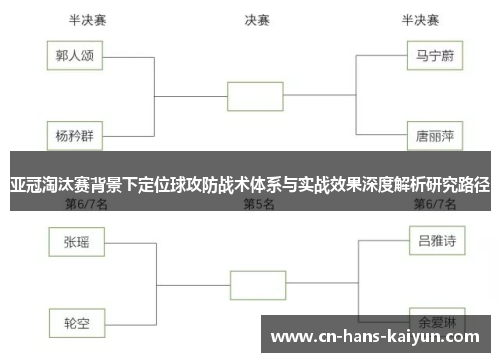亚冠淘汰赛背景下定位球攻防战术体系与实战效果深度解析研究路径