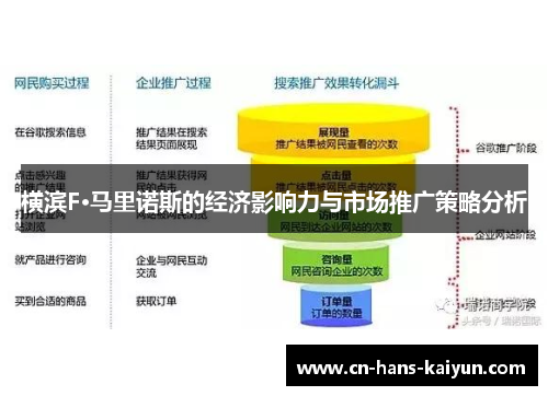 横滨F·马里诺斯的经济影响力与市场推广策略分析