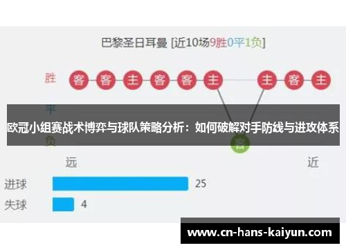欧冠小组赛战术博弈与球队策略分析：如何破解对手防线与进攻体系