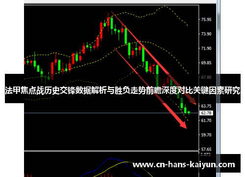 法甲焦点战历史交锋数据解析与胜负走势前瞻深度对比关键因素研究 法甲焦点战历史交锋数据解析与胜负走势前瞻深度对比关键因素研究