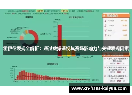 霍伊伦表现全解析:通过数据透视其赛场影响力与关键表现因素 霍伊伦表现全解析:通过数据透视其赛场影响力与关键表现因素